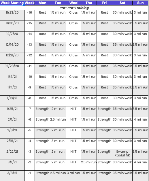 pre pre training for chicago marathon